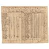 Image 1 : Revolutionary War Pay Roll