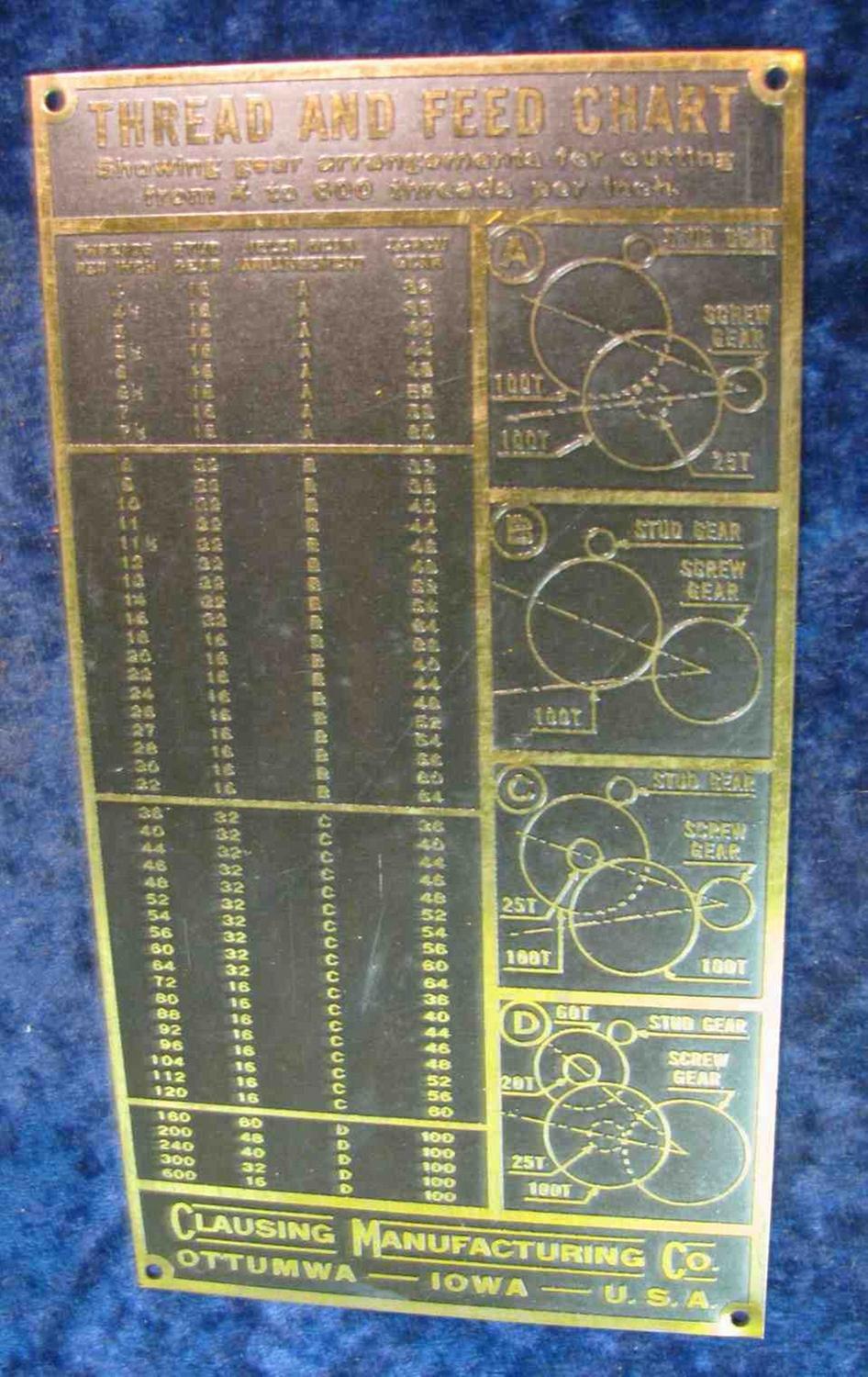 Clausing Threading Chart 103. Clausing Mfg. Co. Brass