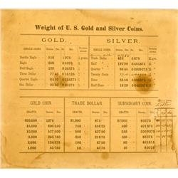 c1870 - US Gold and Silver Table of Weights :