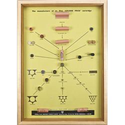 Display board showing the manufacture of  Grand Prix cartridge by Imperial Metal  Industries, Kynoch