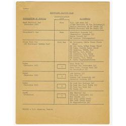 Seating Plan for JFK's Berlin Trip