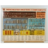 Image 1 : WINCHESTER-WESTERN COMPONENTS COUNTER TOP DISPLAY