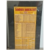 Image 4 : LOT OF 3 - DOMINION AMMUNITION LIST NO. 1, 2 & 3 - POSTERS ON BOARDS