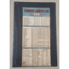 Image 2 : LOT OF 3 - DOMINION AMMUNITION LIST NO. 1, 2 & 3 - POSTERS ON BOARDS