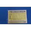 Image 2 : 1987 Topps Alvaro Espinoza Minnesota Twins #529 Signed Baseball Card 