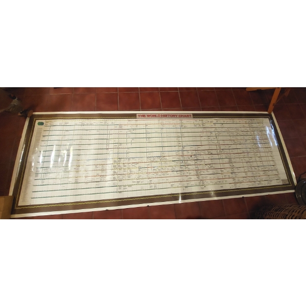 GIGANTIC! 8 Ft Long Vinyl coated World History Print - See Pics