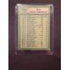 Image 2 : 1982 Ricky Henderson Batting Leader Baseball Card - High Grade Card