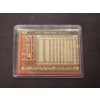 Image 2 : 1980 Topps Pete Rose Phillies Burger King Baseball Card - Mint Condition - Harder To Find